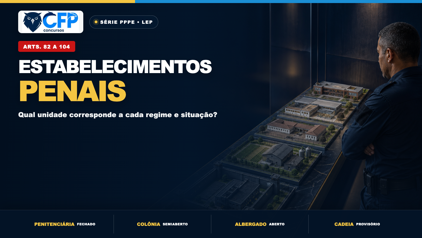 Estabelecimentos penais na LEP: penitenciária, colônia, albergado e cadeia