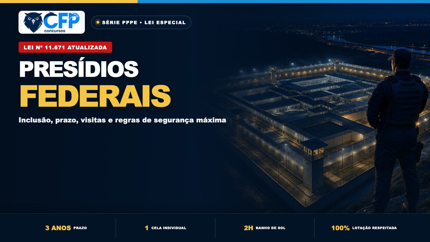 Presídios federais de segurança máxima: Lei nº 11.671 atualizada em 2026