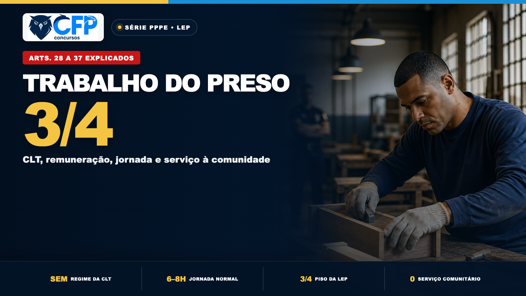 Trabalho do preso na LEP: CLT, remuneração e jornada para a PPPE