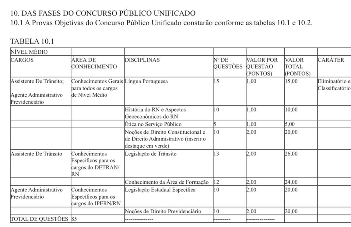 Tabela 10.1 — Estrutura da Prova Objetiva Nível Médio — Concurso Unificado RN 2026