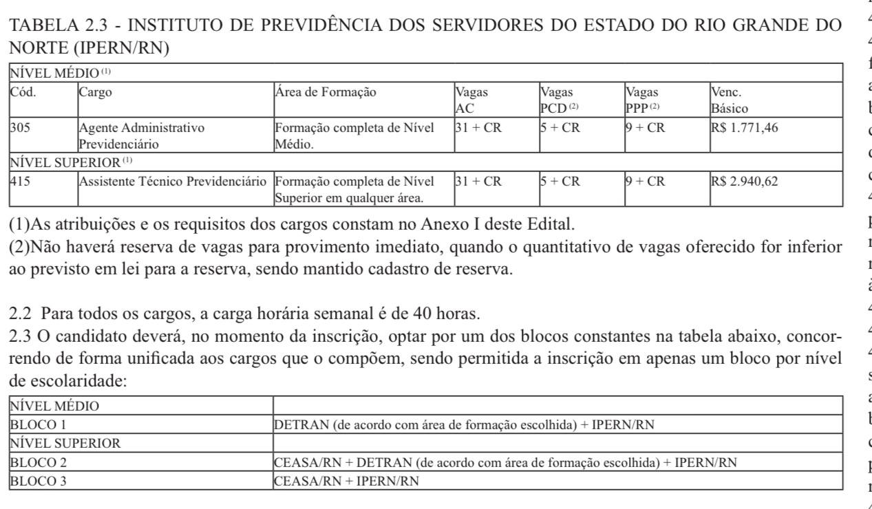 Tabela de vagas IPERN/RN — Concurso Unificado RN 2026