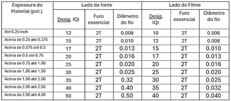 Figura oficial da questão 48