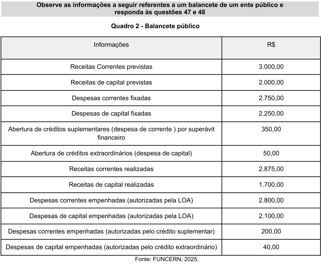 Quadro 2 — Balancete público das questões 47 e 48