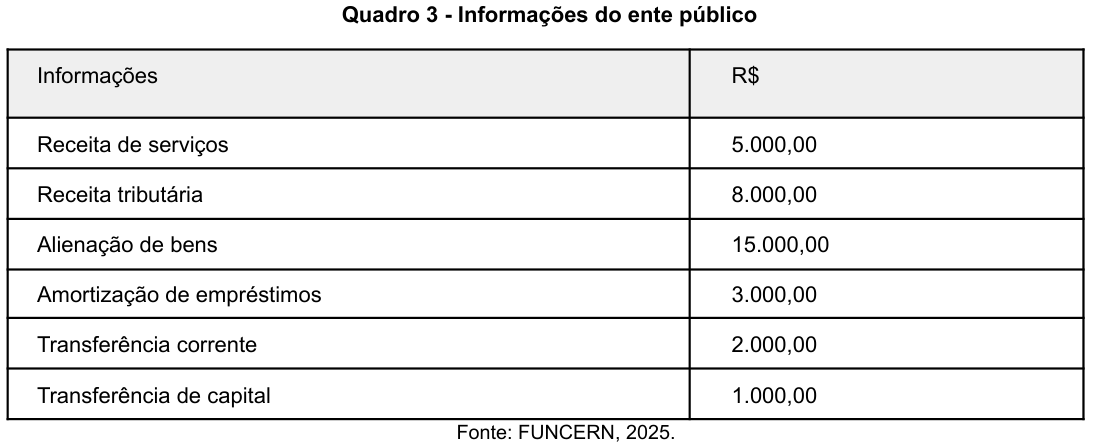 Quadro 3 — Informações do ente público da questão 49