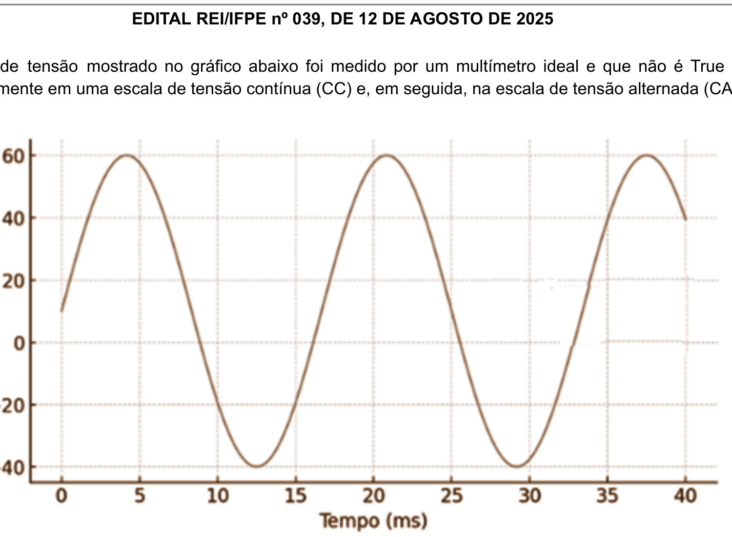 Gráfico de tensão em função do tempo