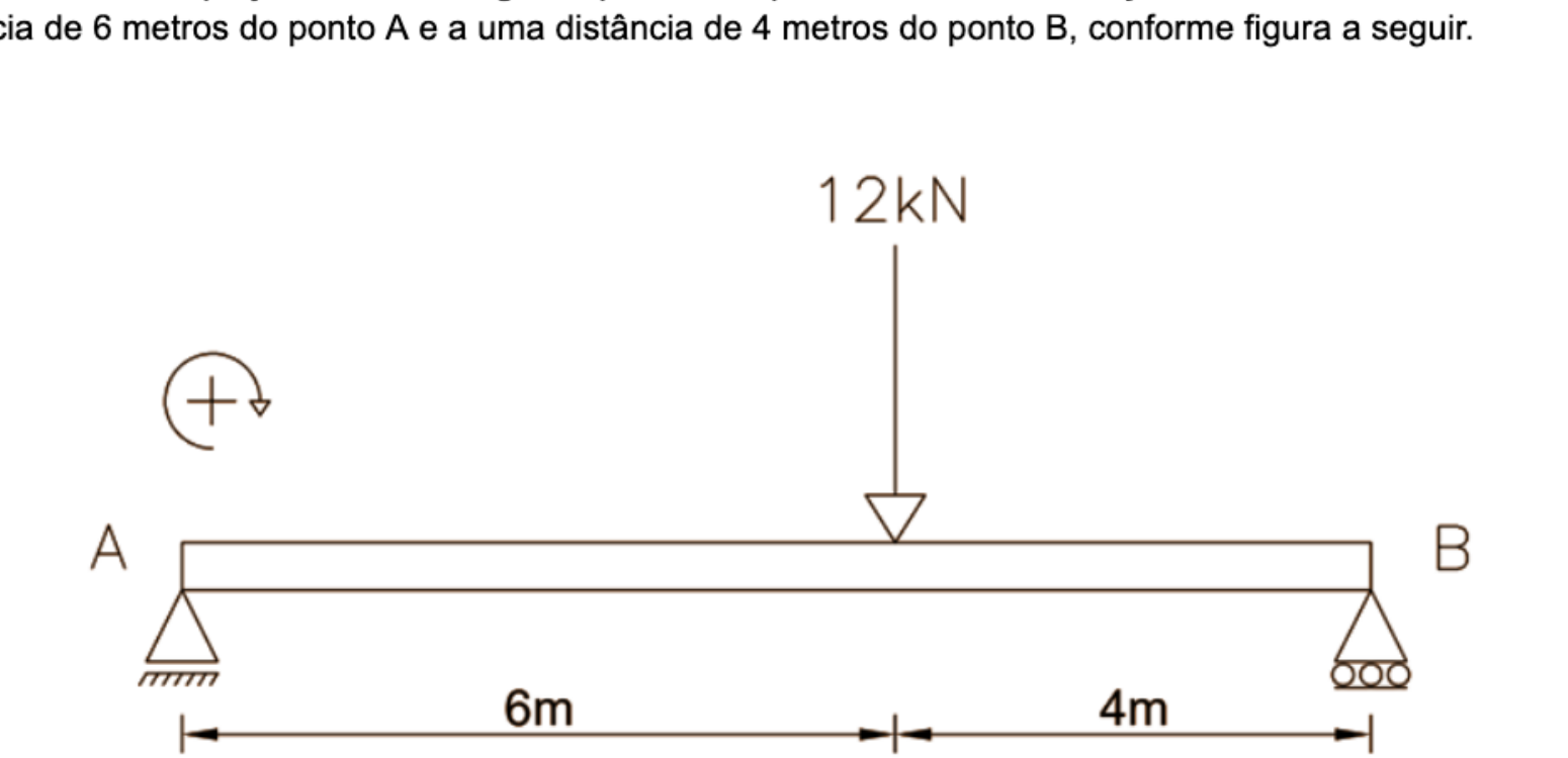 Viga biapoiada com carga concentrada de 12 kN