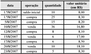 Imagem associada para resolução da questão