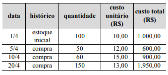 Imagem associada para resolução da questão