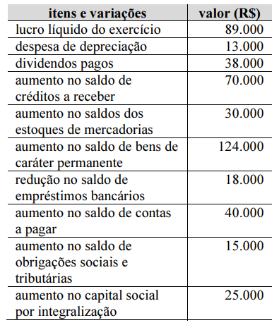 Imagem associada para resolução da questão