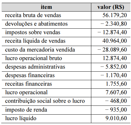 Imagem associada para resolução da questão