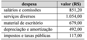 Imagem associada para resolução da questão