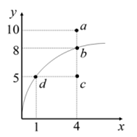 Q52.png (137×137)