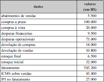 Imagem associada para resolução da questão