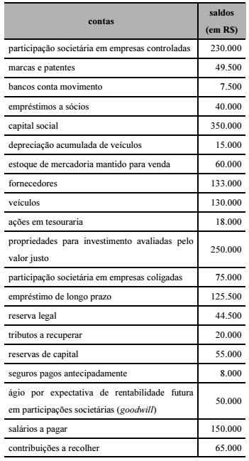Imagem associada para resolução da questão