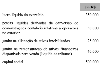 Imagem associada para resolução da questão