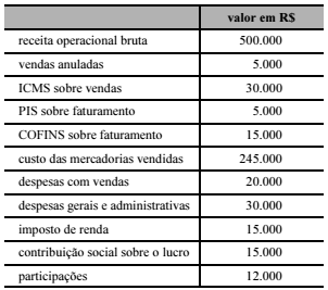 Imagem associada para resolução da questão