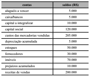 Imagem associada para resolução da questão