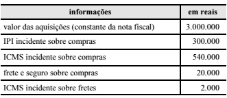 Imagem associada para resolução da questão