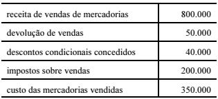 Imagem associada para resolução da questão