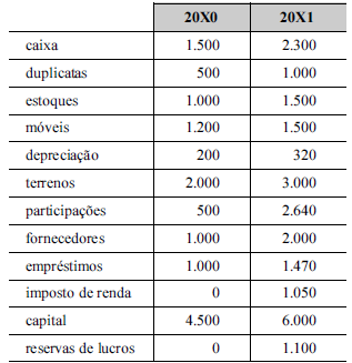 Imagem associada para resolução da questão