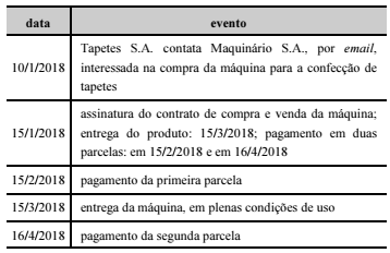 Imagem associada para resolução da questão