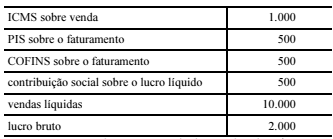 Imagem associada para resolução da questão