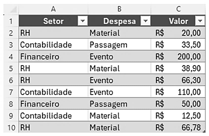 Planilha do Microsoft Excel com os dados que a questão manda consolidar.