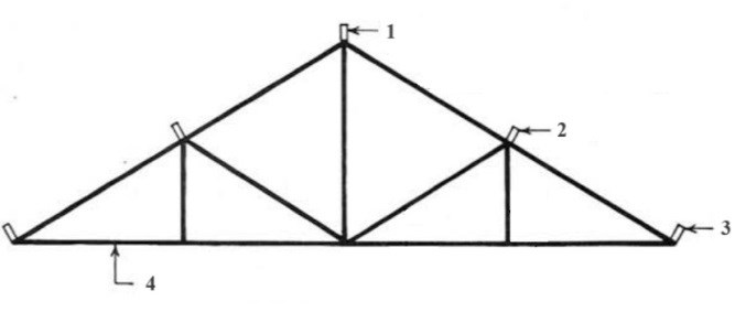Desenho esquematico de uma tesoura de telhado em trelica, com quatro pontos numerados de 1 a 4