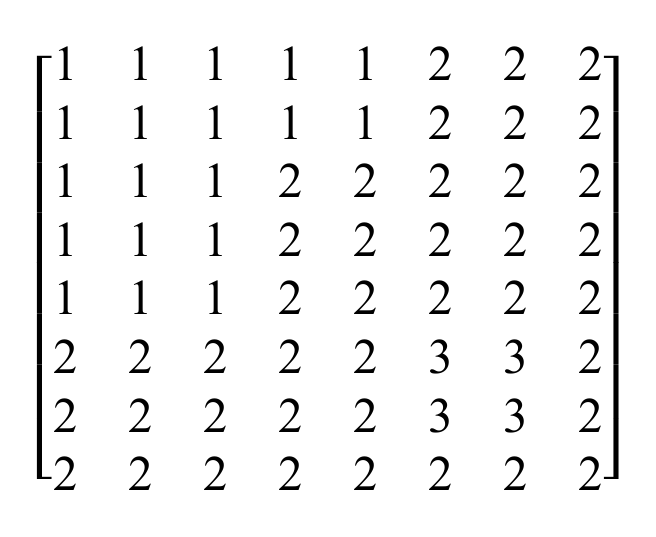 Matriz 8 por 8 de valores inteiros 1, 2 e 3, entre colchetes