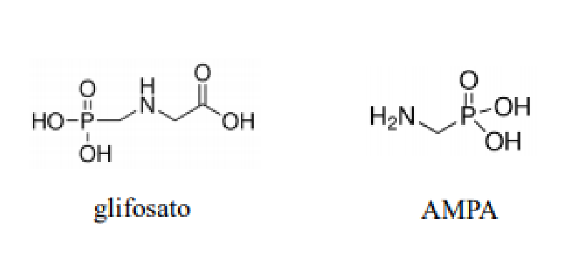 Estruturas quimicas do glifosato e do AMPA