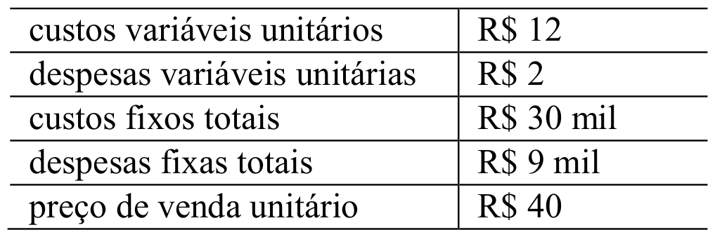 Tabela com custos e despesas variaveis unitarios, custos e despesas fixos totais e preco de venda unitario