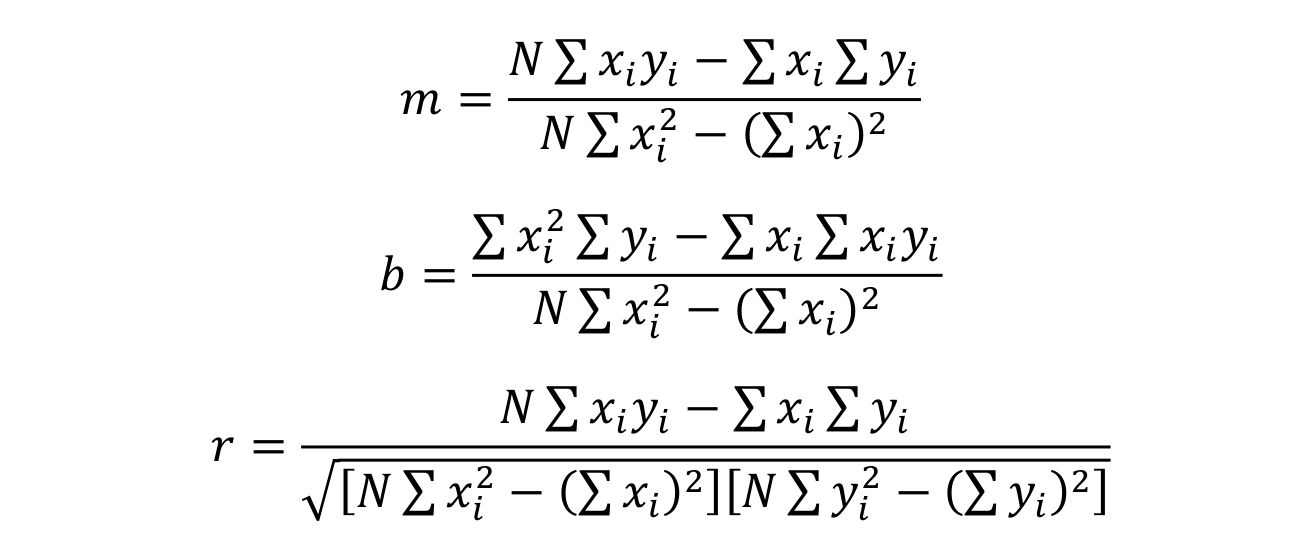 Formulas do metodo dos minimos quadrados para a inclinacao m, a intersecao b e o coeficiente de correlacao r