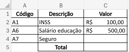 Planilha eletrônica com as colunas A (Código), B (Descrição) e C (Valor). Linha 2: A1, INSS, R$ 100,00. Linha 3: A6, Salário educação, R$ 500,00. Linha 4: A7, Seguro, valor em branco. Linha 5: Total, valor em branco.