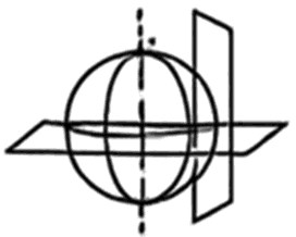 Globo terrestre atravessado por um plano horizontal no equador e um plano vertical à direita