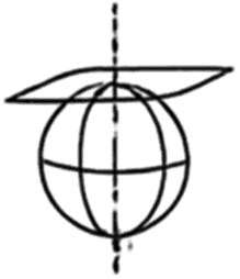 Globo terrestre com um plano horizontal tangente ao polo norte