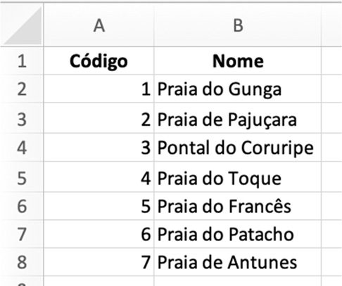 Planilha do Excel após a classificação