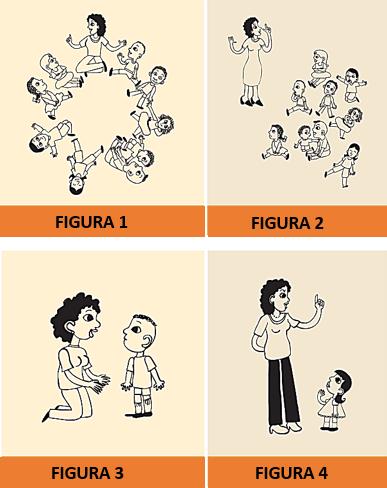 Quatro cenas numeradas do manual “Brinquedos e brincadeiras de creches” (MEC/UNICEF). FIGURA 1: a educadora sentada no chão, no meio de uma roda de bebês e crianças pequenas, todos voltados para ela. FIGURA 2: a educadora em pé, de lado e afastada, olhando para o grupo de crianças espalhadas pelo chão. FIGURA 3: a educadora agachada, na altura dos olhos de um menino, conversando com ele de frente. FIGURA 4: a educadora em pé, com o dedo em riste, falando de cima para uma menina pequena.