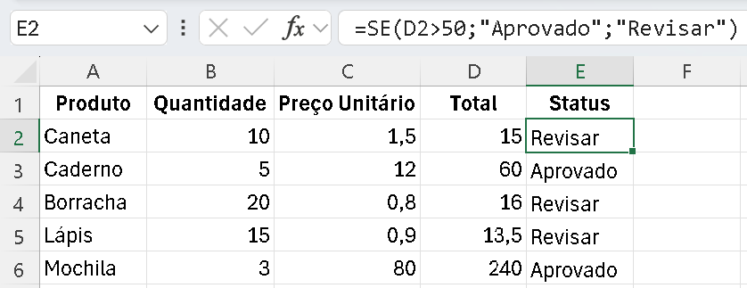 Planilha do Excel com as colunas Produto, Quantidade, Preço Unitário, Total e Status; na barra de fórmulas, a célula E2 traz =SE(D2>50;'Aprovado';'Revisar'). Linhas: Caneta 10, 1,5, 15, Revisar; Caderno 5, 12, 60, Aprovado; Borracha 20, 0,8, 16, Revisar; Lápis 15, 0,9, 13,5, Revisar; Mochila 3, 80, 240, Aprovado