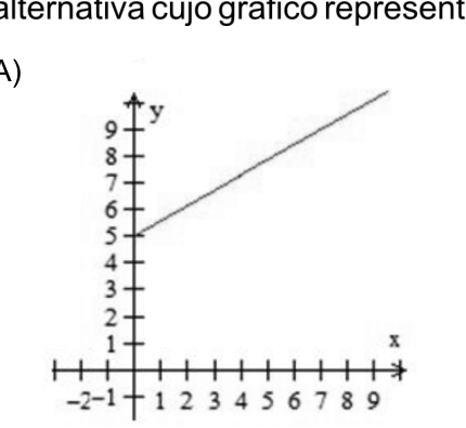Alternativa A da questão 49