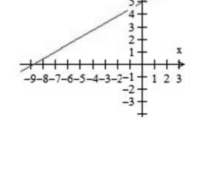Alternativa E da questão 49
