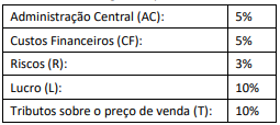 Tabela percentuais BDI TCU