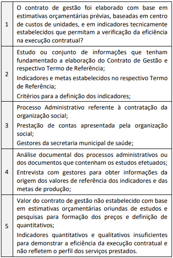 Matriz de planejamento vertical
