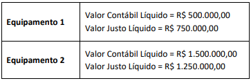 Quadro de valores dos equipamentos