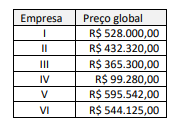 Quadro dos preços das empresas