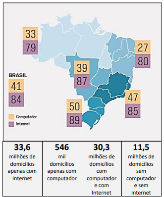 Percentual de domicílios com acesso a computador e internet por região brasileira em 2023