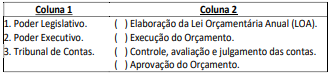 Tabela de associação entre Poderes e etapas do orçamento