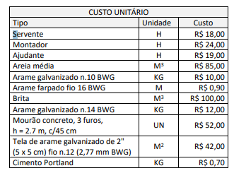 Tabela de custos unitários dos insumos