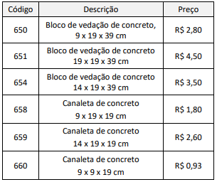 Tabela blocos vedação SINAPI