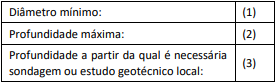 Tabela requisitos tubulão NR-18