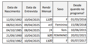 Base de dados consolidada com variáveis de pesquisa